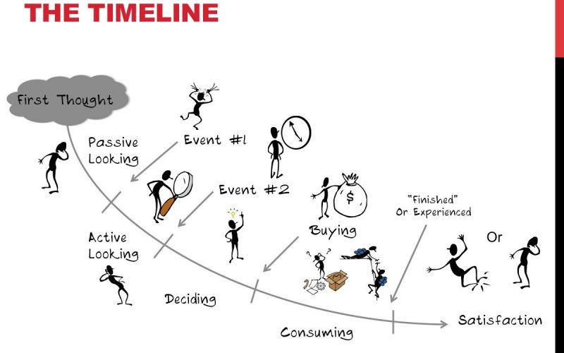 jtbd timeline jtbd timeline